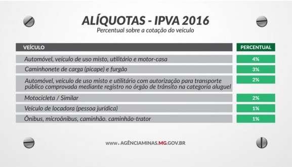 content_ipva_aliquotas-01